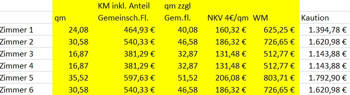 �bersicht Angebot 6 B�ror�ume B�rofl�che Marklkofen